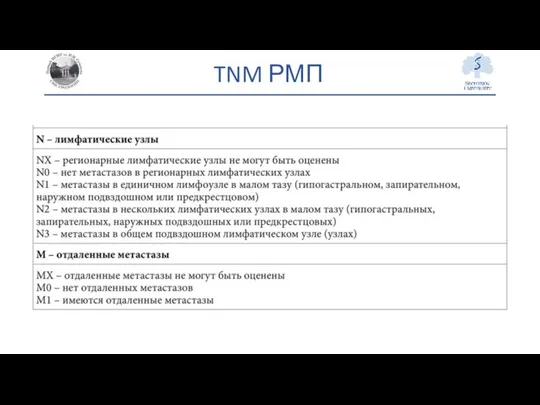 TNM РМП