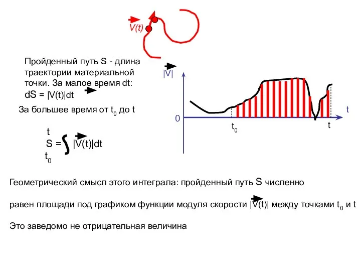 t 0 За большее время от t0 до t t S =