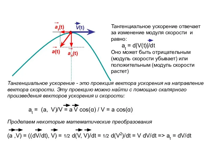 Тангенциальное ускорение отвечает за изменение модуля скорости и равно: аt = d|V(t)|/dt