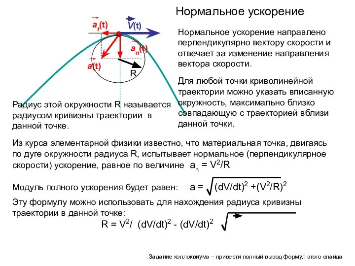 V(t) а(t) аt(t) аn(t) Нормальное ускорение направлено перпендикулярно вектору скорости и отвечает