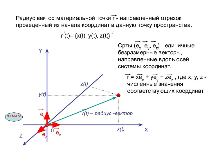 Y X Z z(t) y(t) x(t) 0 чч:мм:сс r(t) – радиус -вектор