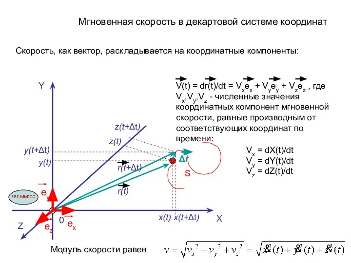 Y X z(t) y(t) x(t) x(t+Δt) Δr S r(t) r(t+Δt) Z 0