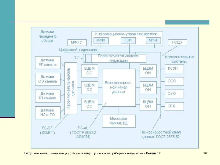 Цифровые вычислительные устройства и микропроцессоры приборных комплексов - Лекция 17