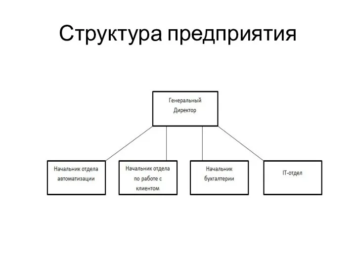 Структура предприятия