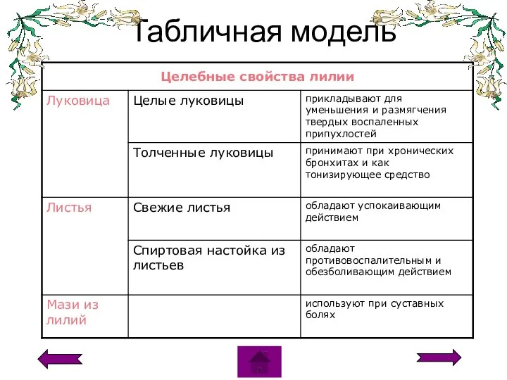 Табличная модель