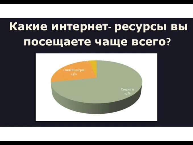 Какие интернет- ресурсы вы посещаете чаще всего?