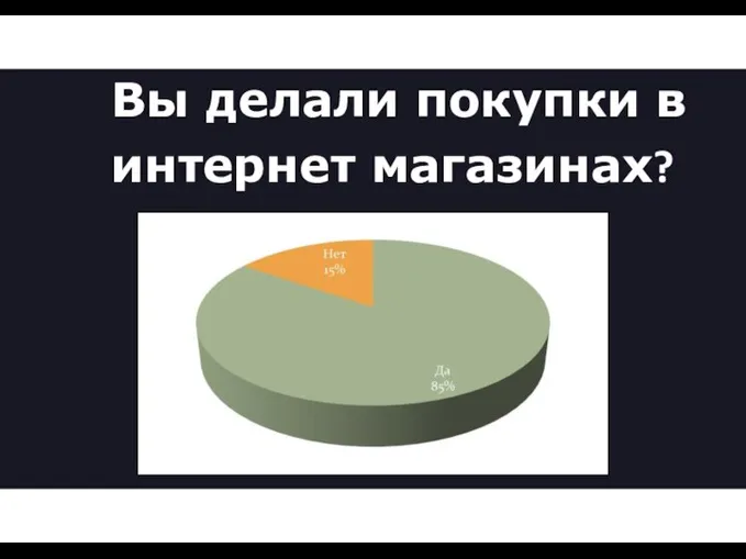 Вы делали покупки в интернет магазинах?