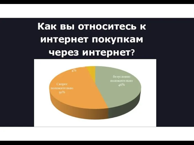 Как вы относитесь к интернет покупкам через интернет?