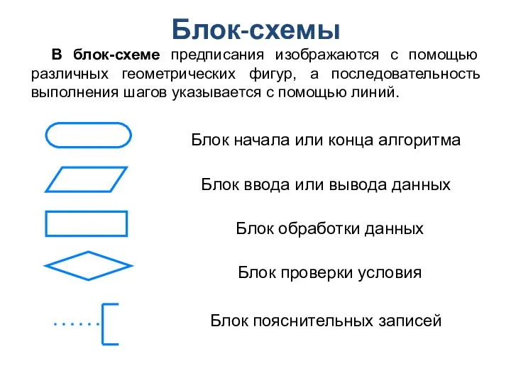 Блок-схемы В блок-схеме предписания изображаются с помощью различных геометрических фигур, а последовательность