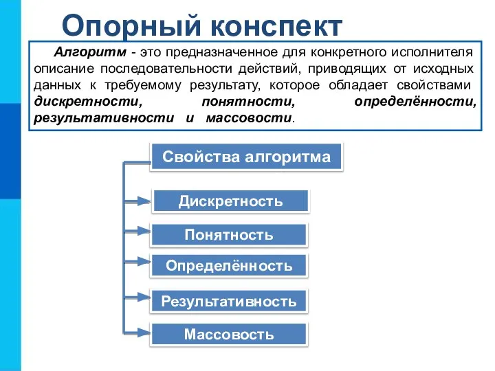 Опорный конспект Дискретность Свойства алгоритма Понятность Определённость Результативность Массовость Алгоритм - это