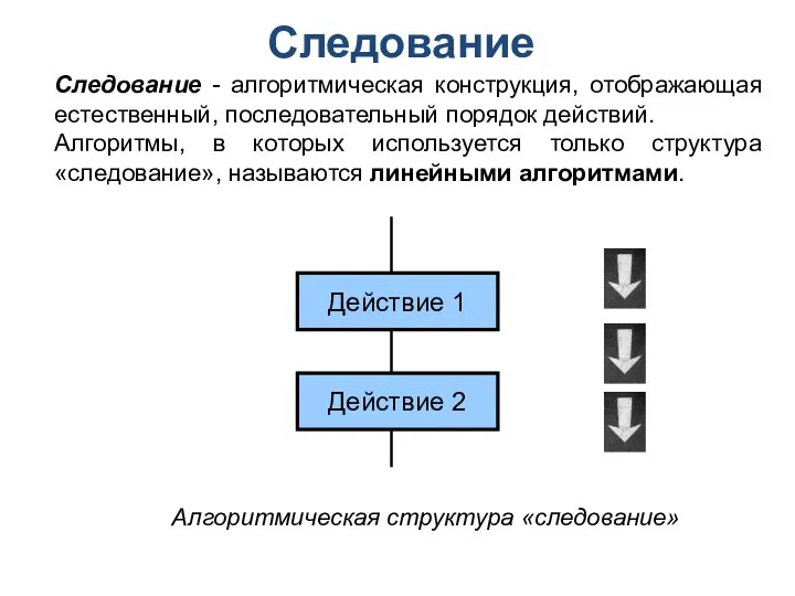 Следование Следование - алгоритмическая конструкция, отображающая естественный, последовательный порядок действий. Алгоритмы, в