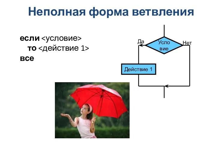 Неполная форма ветвления если то все Да Нет