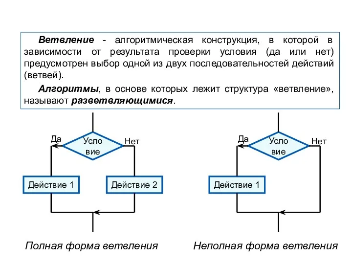 Ветвление - алгоритмическая конструкция, в которой в зависимости от результата проверки условия