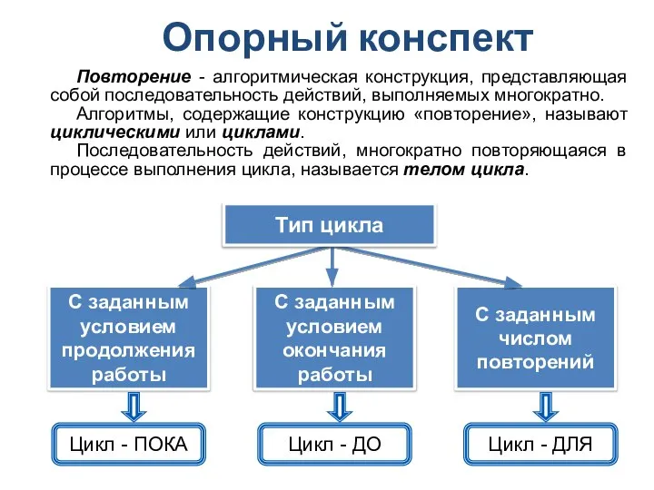 Опорный конспект С заданным условием продолжения работы С заданным условием окончания работы