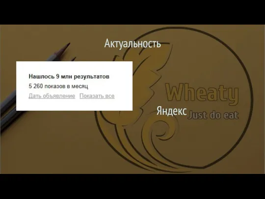 Актуальность Яндекс