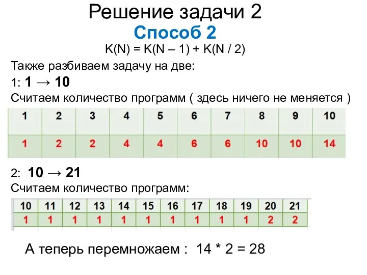Решение задачи 2 Способ 2 K(N) = K(N – 1) + K(N
