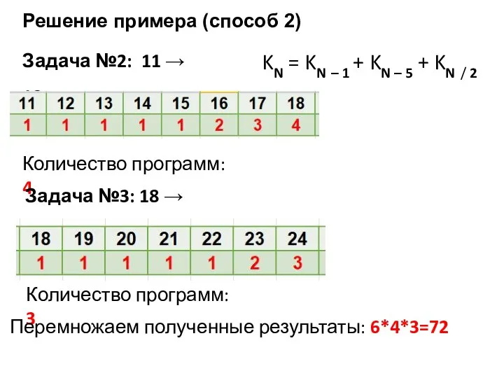 KN = KN – 1 + KN – 5 + KN /