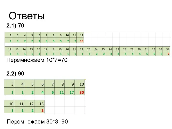 Ответы 2.1) 70 Перемножаем 10*7=70 2.2) 90 Перемножаем 30*3=90