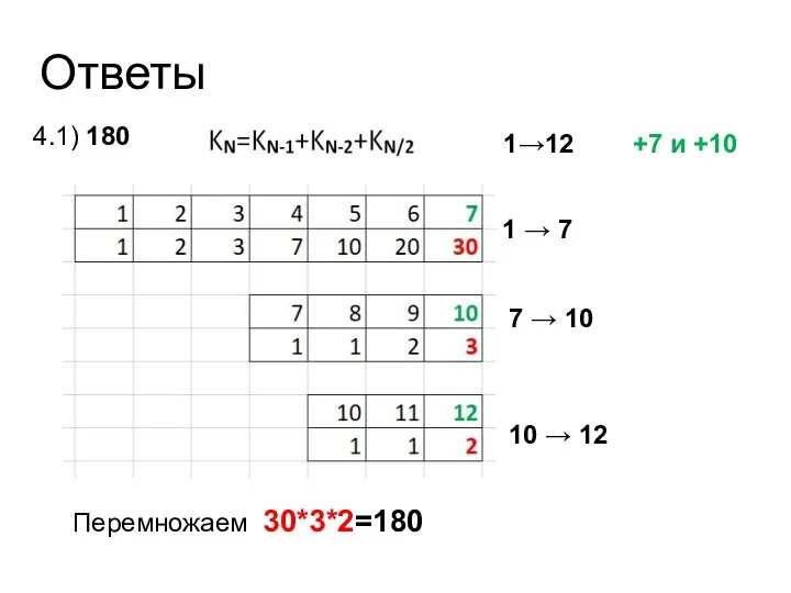 Ответы 4.1) 180 1→12 +7 и +10 Перемножаем 30*3*2=180 1 → 7