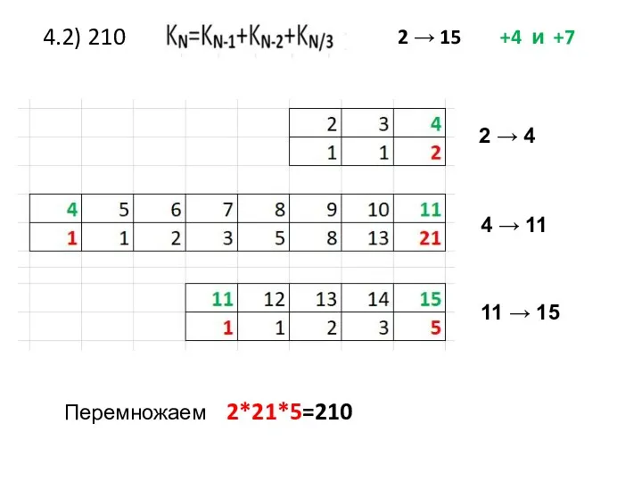 4.2) 210 2 → 15 +4 и +7 Перемножаем 2*21*5=210 2 →