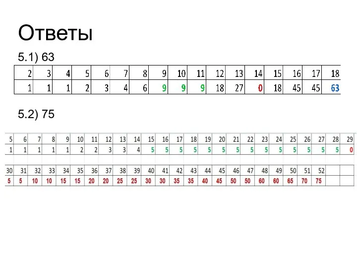 Ответы 5.1) 63 5.2) 75