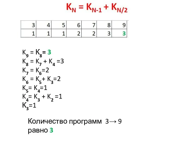 K9 = К8= 3 K8 = K7 + K4 =3 K7 =