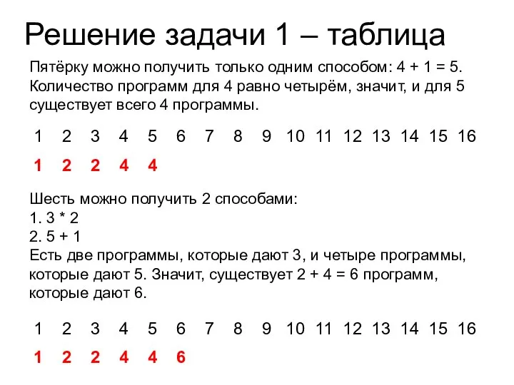 Решение задачи 1 – таблица Пятёрку можно получить только одним способом: 4
