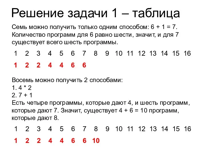 Решение задачи 1 – таблица Семь можно получить только одним способом: 6