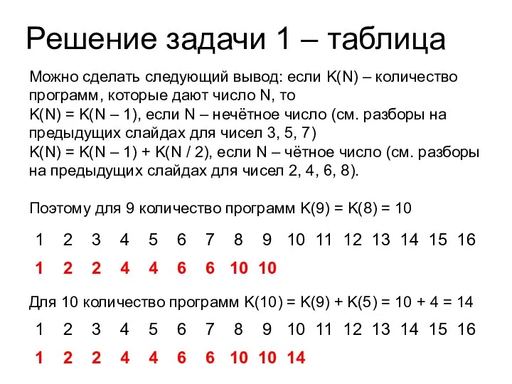 Решение задачи 1 – таблица Можно сделать следующий вывод: если K(N) –