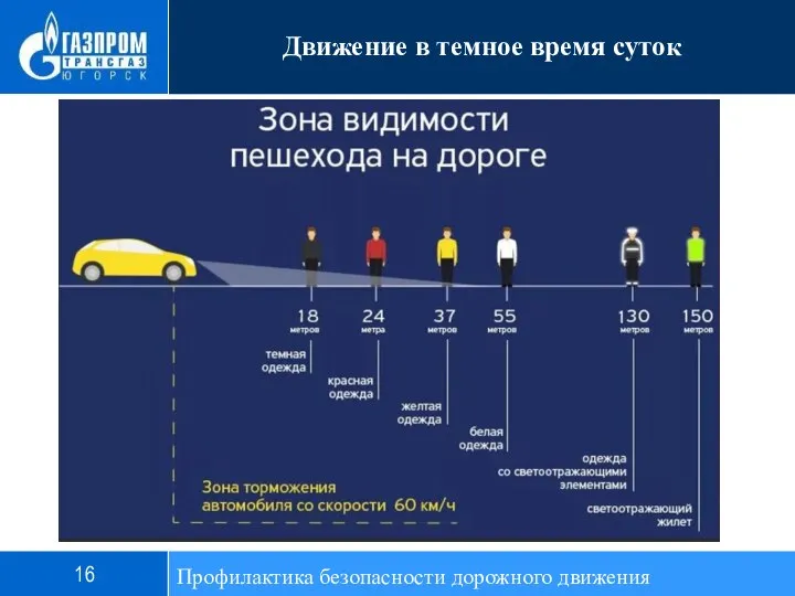 Профилактика безопасности дорожного движения Движение в темное время суток