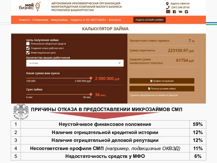 ПРИЧИНЫ ОТКАЗА В ПРЕДОСТАВЛЕНИИ МИКРОЗАЙМОВ СМП