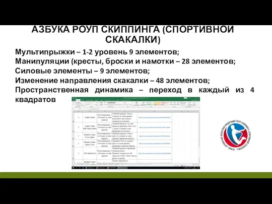 АЗБУКА РОУП СКИППИНГА (СПОРТИВНОЙ СКАКАЛКИ) Мультипрыжки – 1-2 уровень 9 элементов; Манипуляции