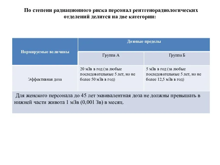 По степени радиационного риска персонал рентгенорадиологических отделений делится на две категории: