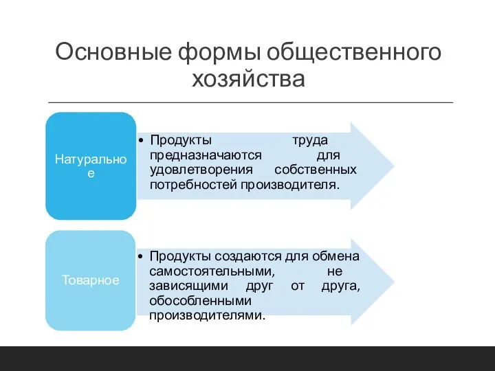 Основные формы общественного хозяйства