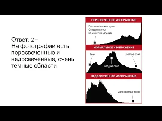 Ответ: 2 – На фотографии есть пересвеченные и недосвеченные, очень темные области