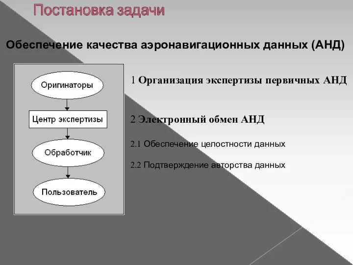 1 Организация экспертизы первичных АНД 2 Электронный обмен АНД 2.1 Обеспечение целостности