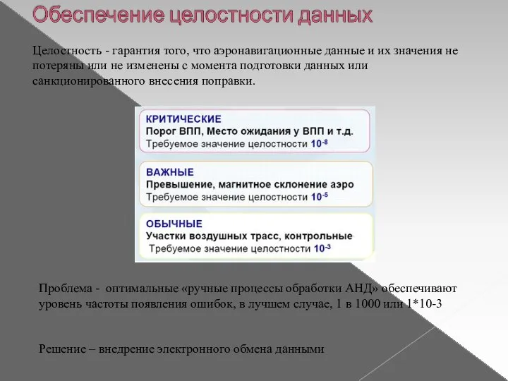 Целостность - гарантия того, что аэронавигационные данные и их значения не потеряны