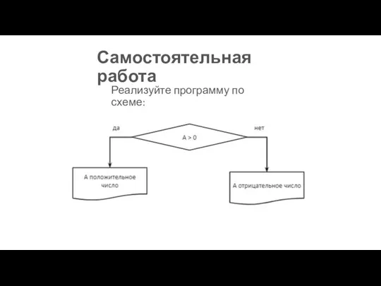 Самостоятельная работа Реализуйте программу по схеме: