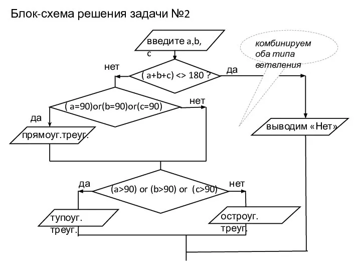 выводим «Нет» введите a,b, c прямоуг.треуг. да нет ( a+b+c) 180 ?