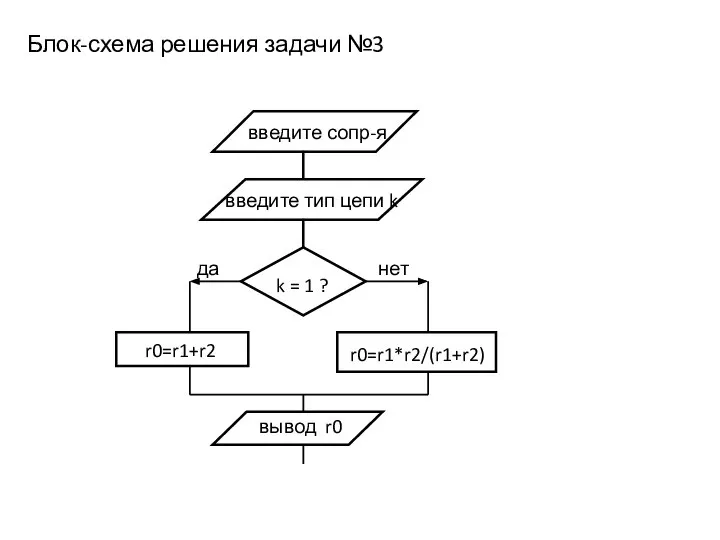 Блок-схема решения задачи №3 введите сопр-я r0=r1*r2/(r1+r2) k = 1 ? r0=r1+r2