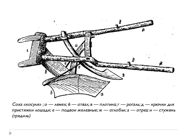 Соха «косуля» ; о — лемех; 6 — отвал; в — плотина;