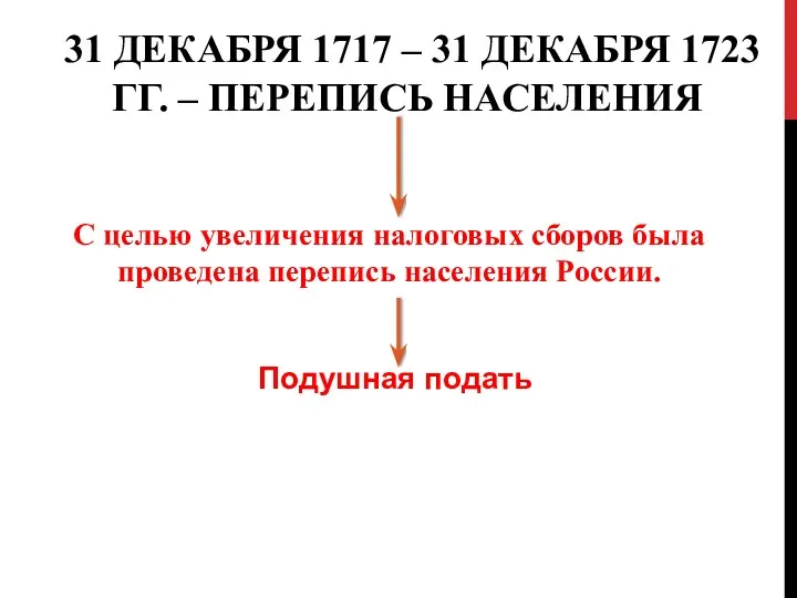 31 ДЕКАБРЯ 1717 – 31 ДЕКАБРЯ 1723 ГГ. – ПЕРЕПИСЬ НАСЕЛЕНИЯ С