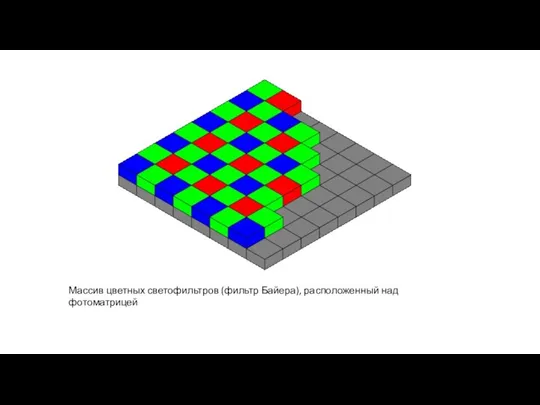 Массив цветных светофильтров (фильтр Байера), расположенный над фотоматрицей