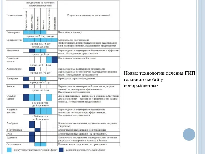 Новые технологии лечения ГИП головного мозга у новорожденных