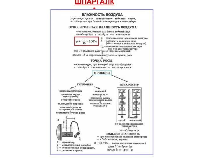 ШПАРГАЛКА