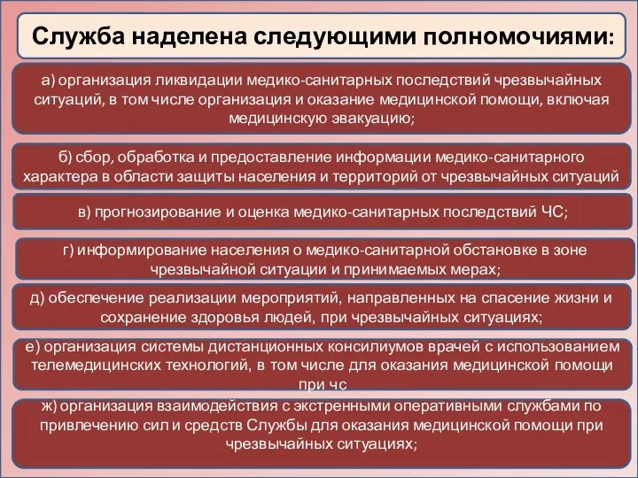 Служба наделена следующими полномочиями: а) организация ликвидации медико-санитарных последствий чрезвычайных ситуаций, в