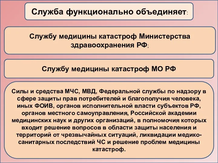 Служба функционально объединяет: Службу медицины катастроф Министерства здравоохранения РФ; Службу медицины катастроф