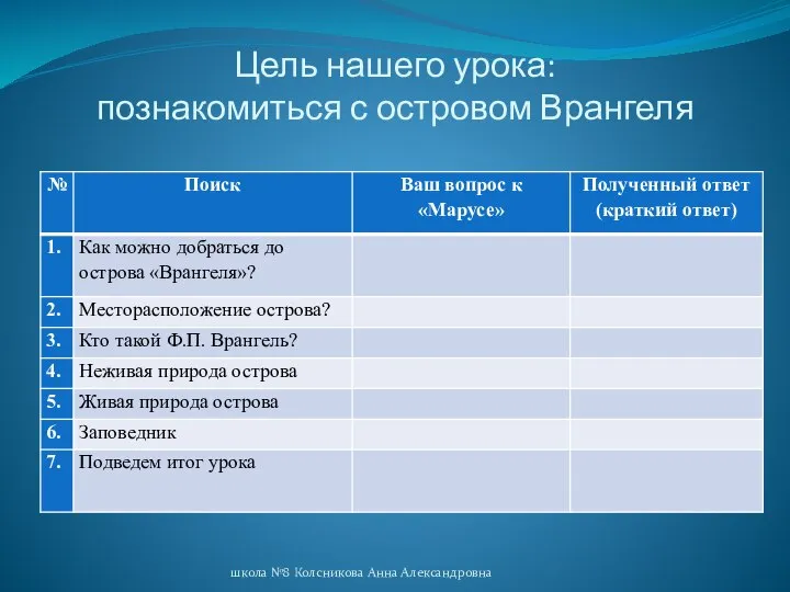 Цель нашего урока: познакомиться с островом Врангеля школа №8 Колсникова Анна Александровна