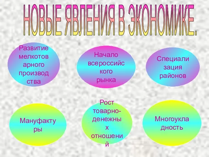 НОВЫЕ ЯВЛЕНИЯ В ЭКОНОМИКЕ. Мануфактуры Начало всероссийского рынка Многоукладность Рост товарно- денежных