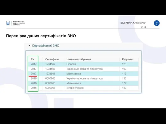 ВСТУПНА КАМПАНІЯ 2017 Перевірка даних сертифікатів ЗНО